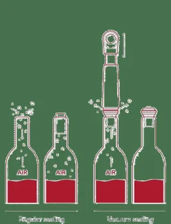 Wine saver Loop ® - Vinöppnare & Korkskruvar|Vacuvin Clearance